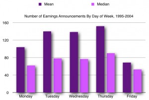 Based on data from Hirshleifer, Lim, and Teoh (2009).